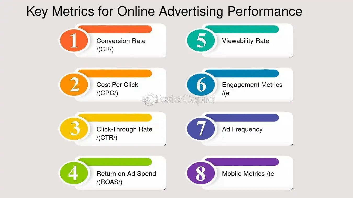 Key Metrics for Online Advertising Performance - Web analytics: How to Measure and Improve Your Online Advertising Performance with Web Analytics Tools